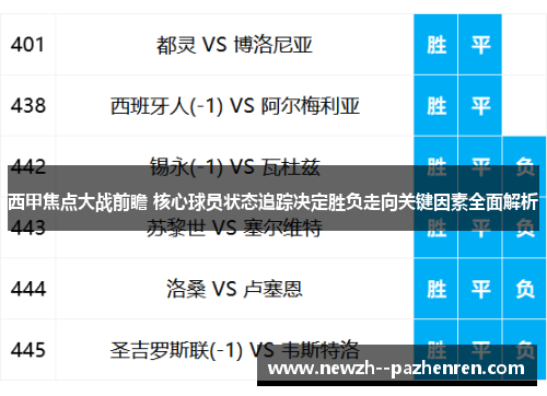 西甲焦点大战前瞻 核心球员状态追踪决定胜负走向关键因素全面解析