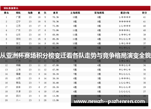 从亚洲杯赛场积分榜变迁看各队走势与竞争格局演变全貌