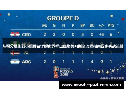 从积分规则到小组排名详解世界杯出线形势判断全流程指南四步实战策略