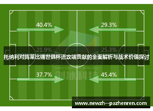 托纳利对阵莱比锡世俱杯进攻端贡献的全面解析与战术价值探讨